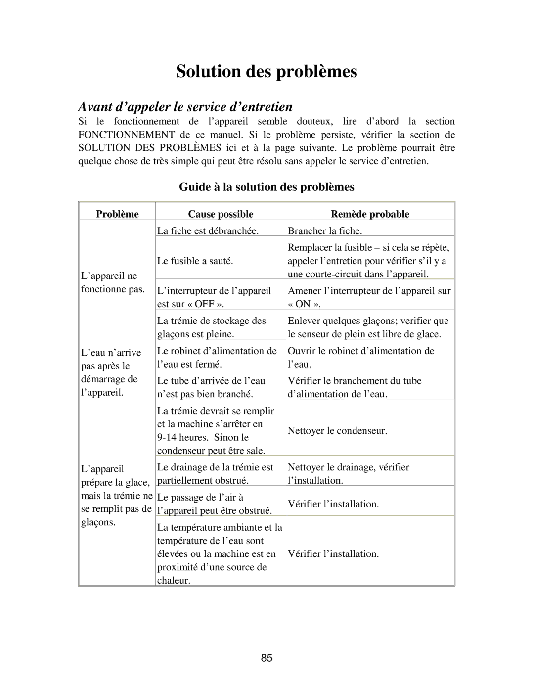 Franklin Industries, L.L.C FIM90, FIM120 user manual Solution des problèmes, Avant d’appeler le service d’entretien 