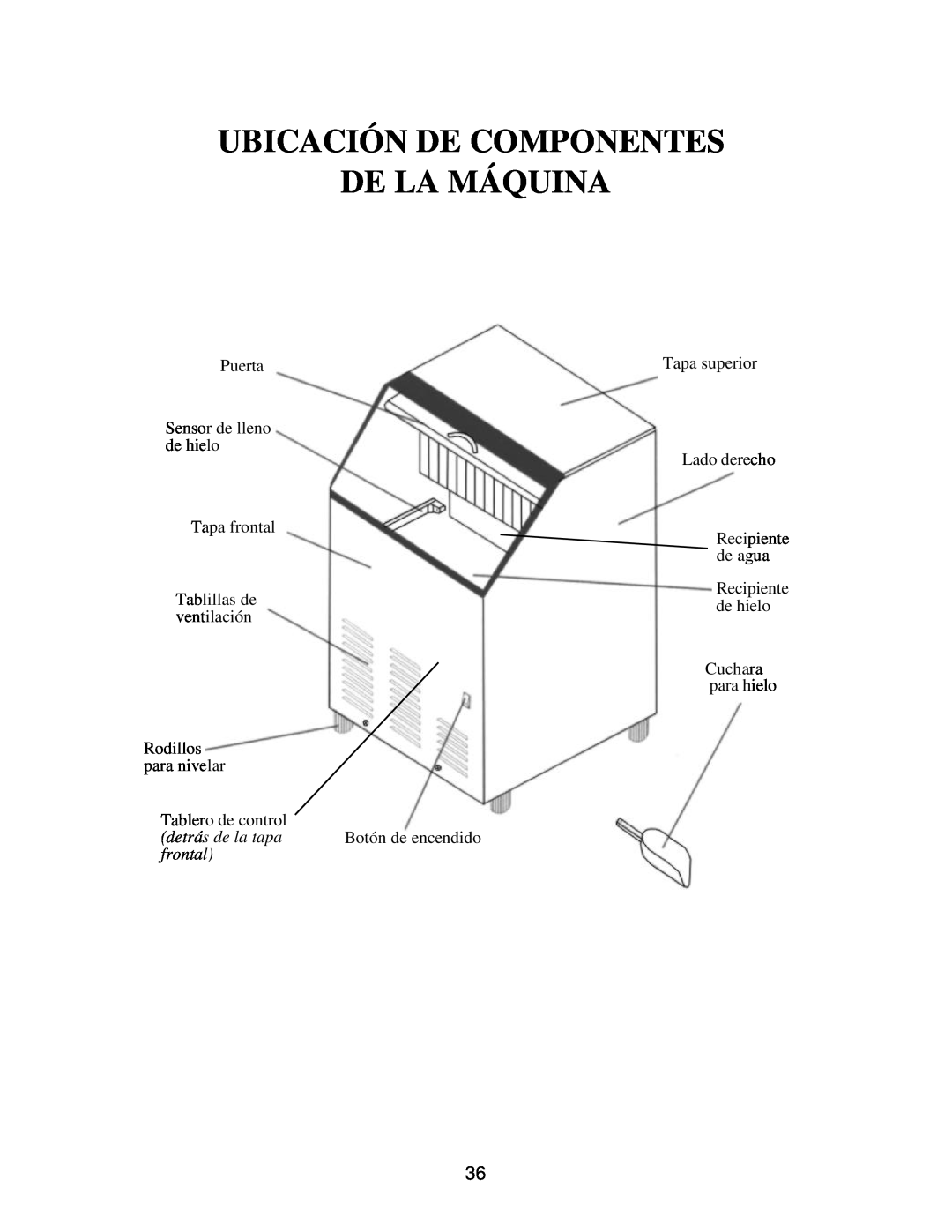 Franklin Industries, L.L.C FIM120, FIM90 user manual Ubicación De Componentes De La Máquina, Puerta, Tapa superior 