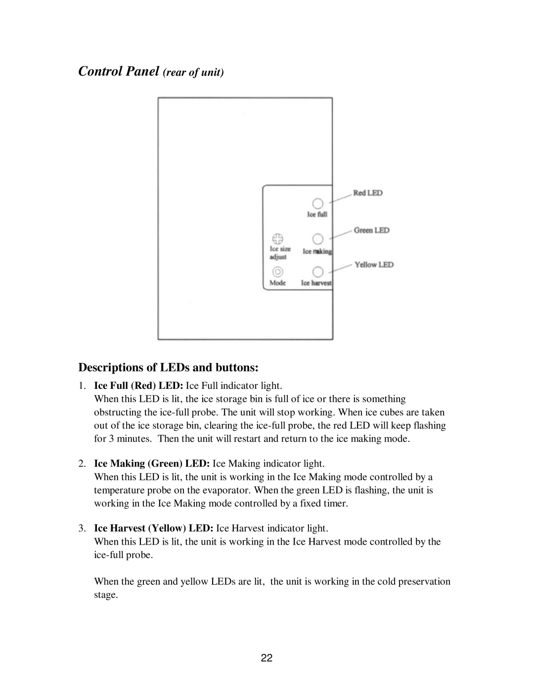 Franklin Industries, L.L.C fim35 user manual Control Panel rear of unit, Descriptions of LEDs and buttons 