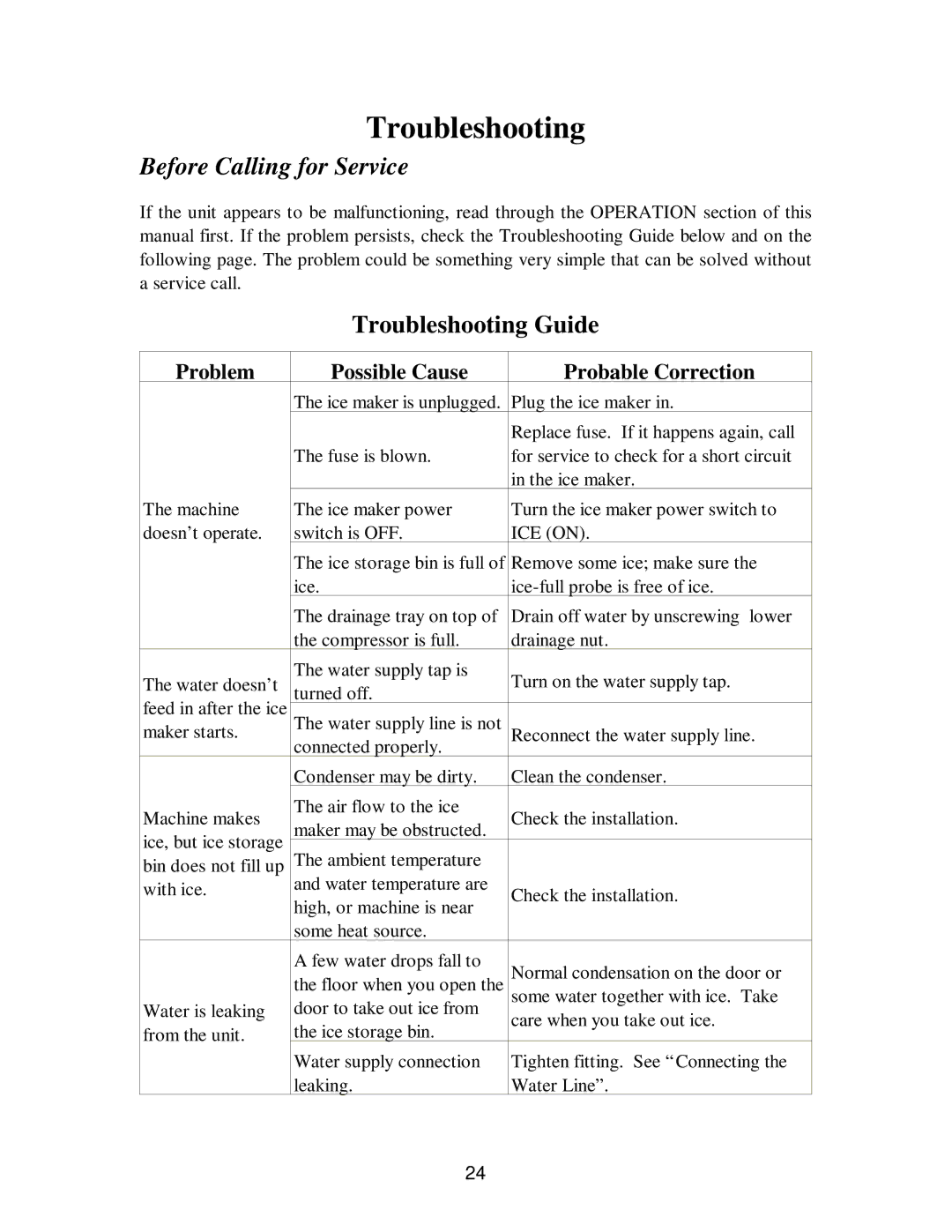 Franklin Industries, L.L.C fim35 user manual Before Calling for Service, Problem Possible Cause Probable Correction 