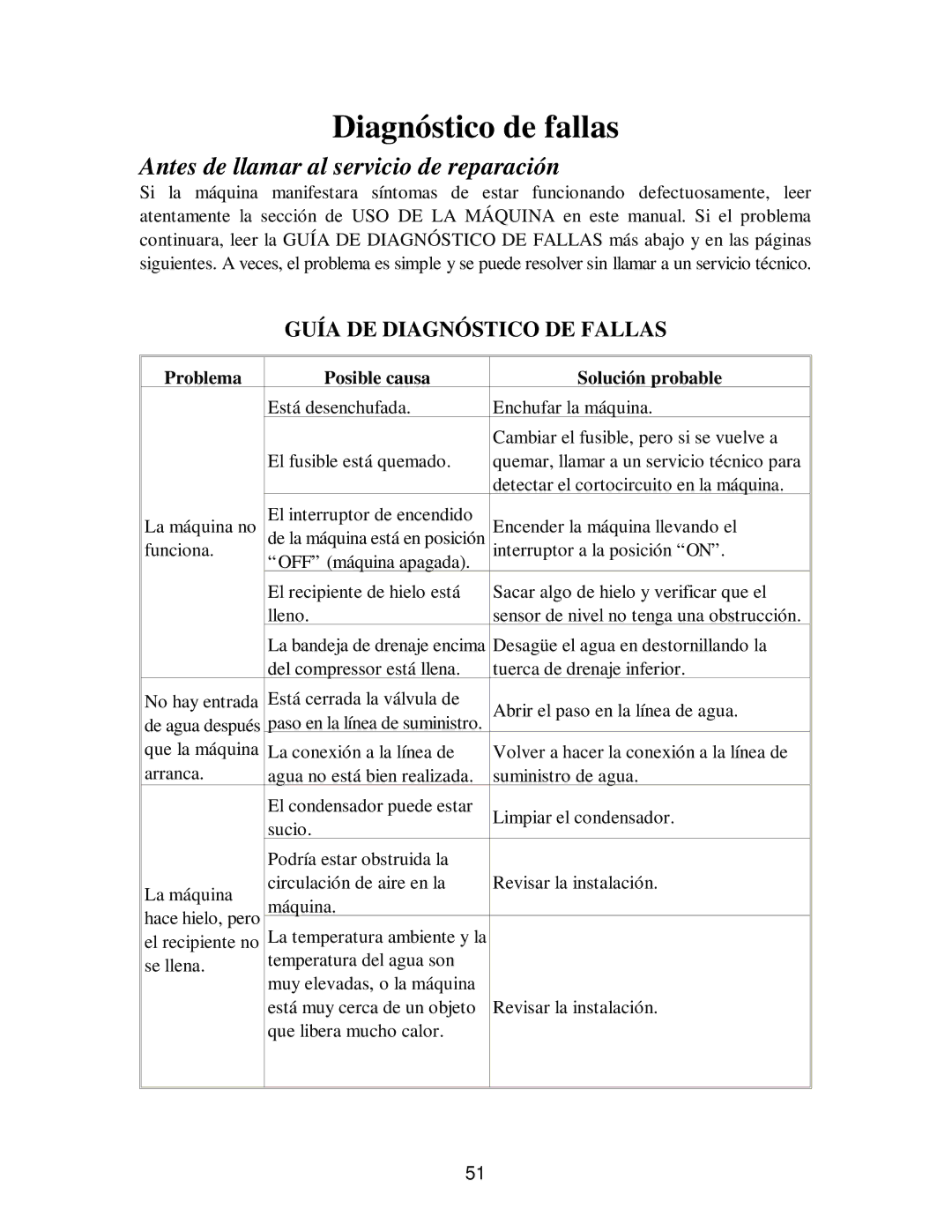 Franklin Industries, L.L.C fim35 user manual Diagnóstico de fallas, Antes de llamar al servicio de reparación 