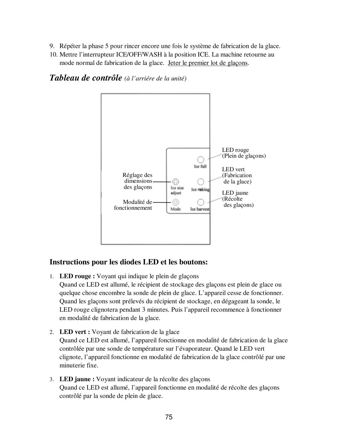 Franklin Industries, L.L.C fim35 user manual Instructions pour les diodes LED et les boutons 