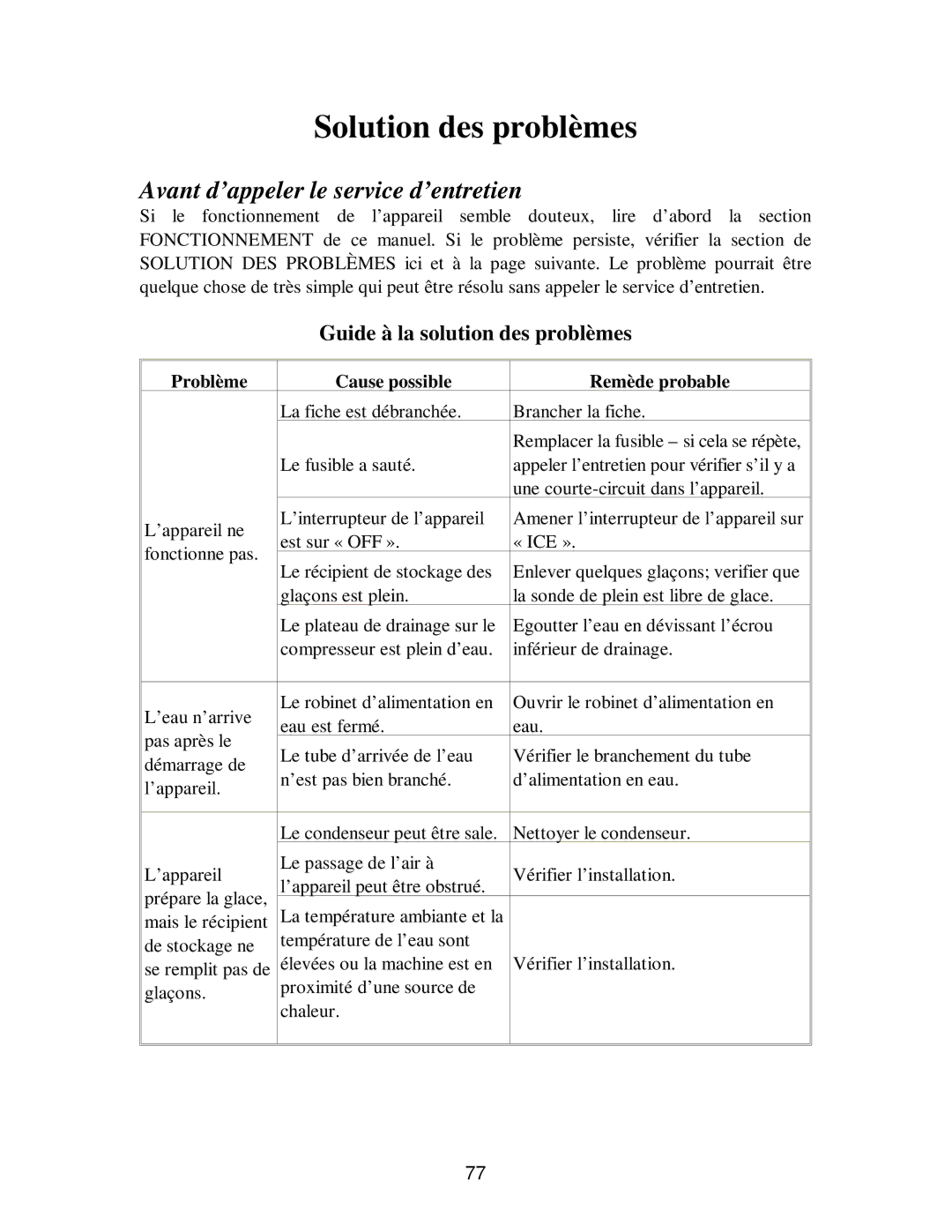 Franklin Industries, L.L.C fim35 user manual Solution des problèmes, Avant d’appeler le service d’entretien 