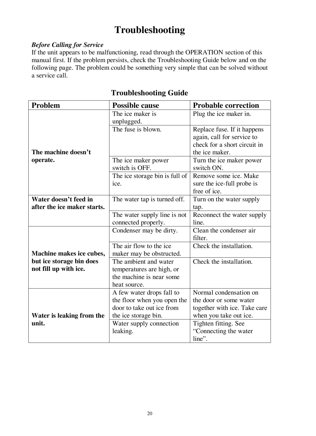 Franklin Industries, L.L.C FIM400 user manual Troubleshooting 