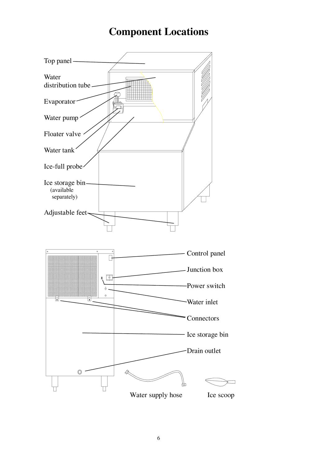 Franklin Industries, L.L.C FIM400 user manual Component Locations 