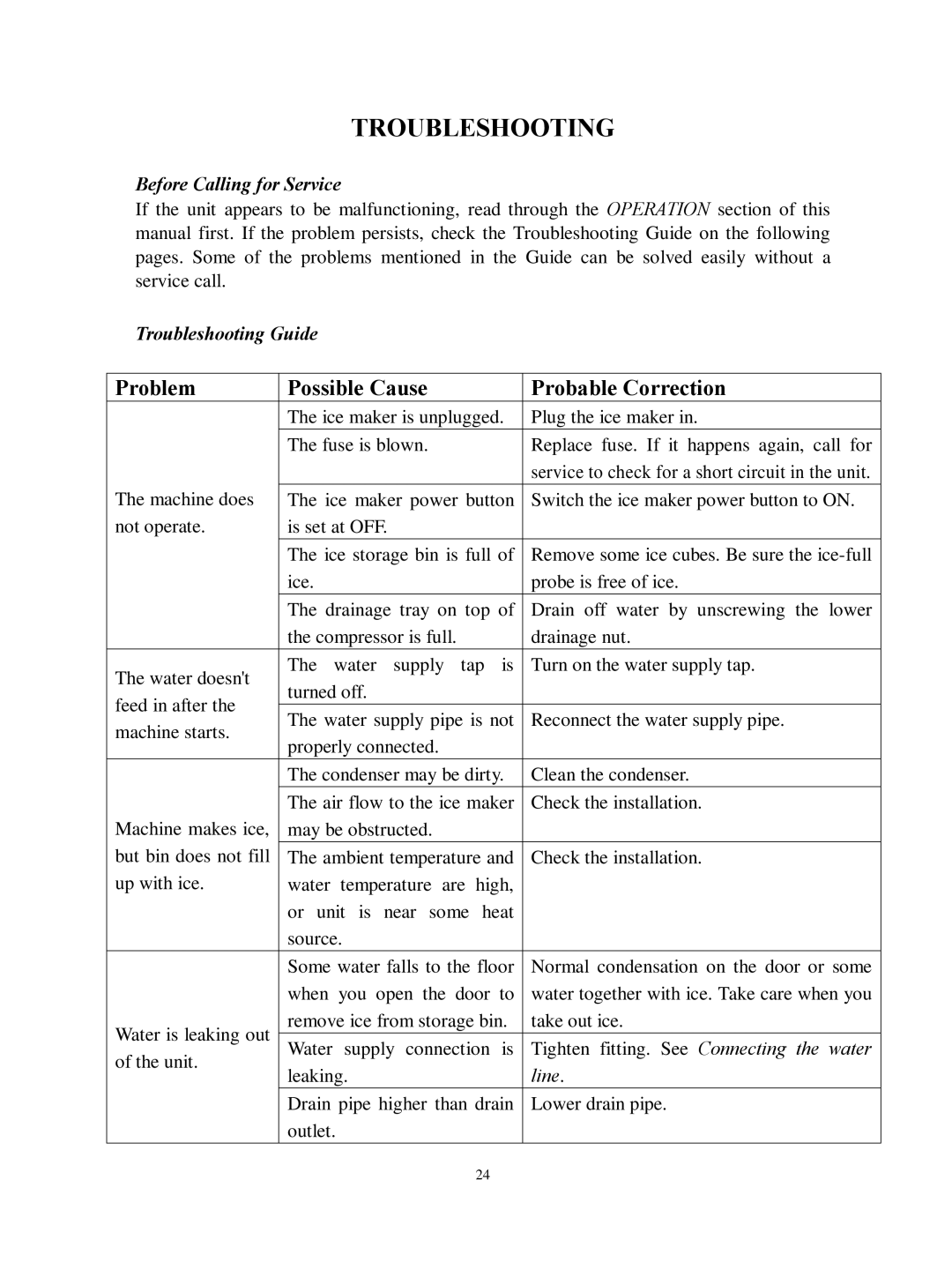 Franklin Industries, L.L.C FIM44 user manual Before Calling for Service, Troubleshooting Guide, Line 