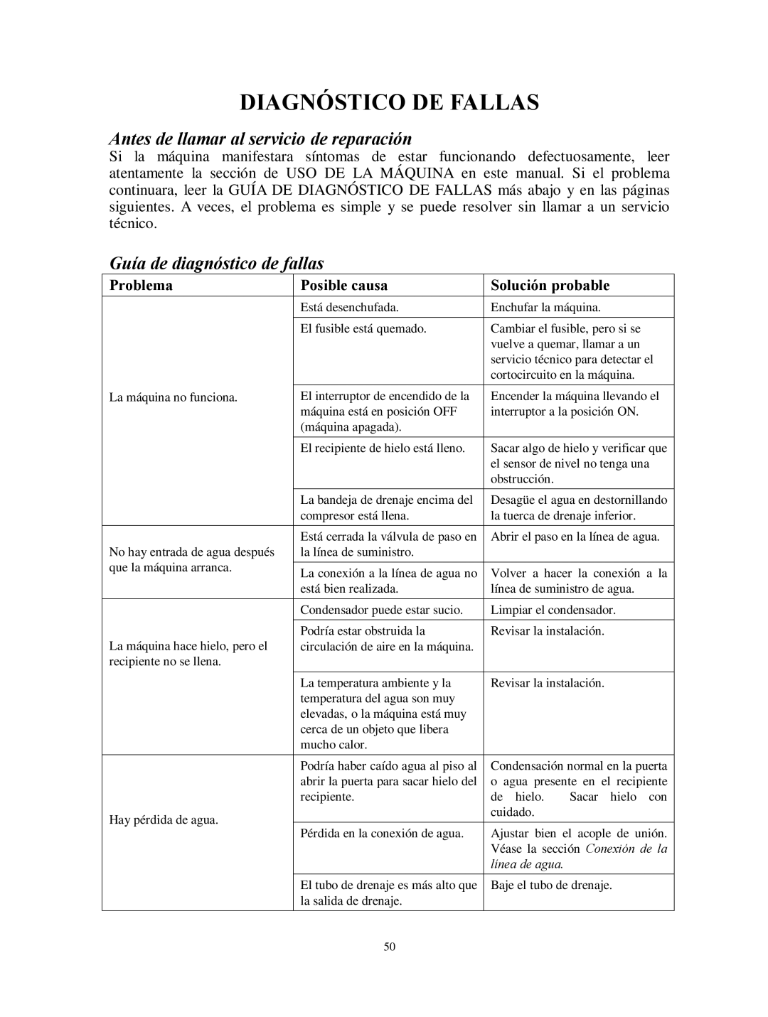 Franklin Industries, L.L.C FIM44 user manual Antes de llamar al servicio de reparación, Guía de diagnóstico de fallas 