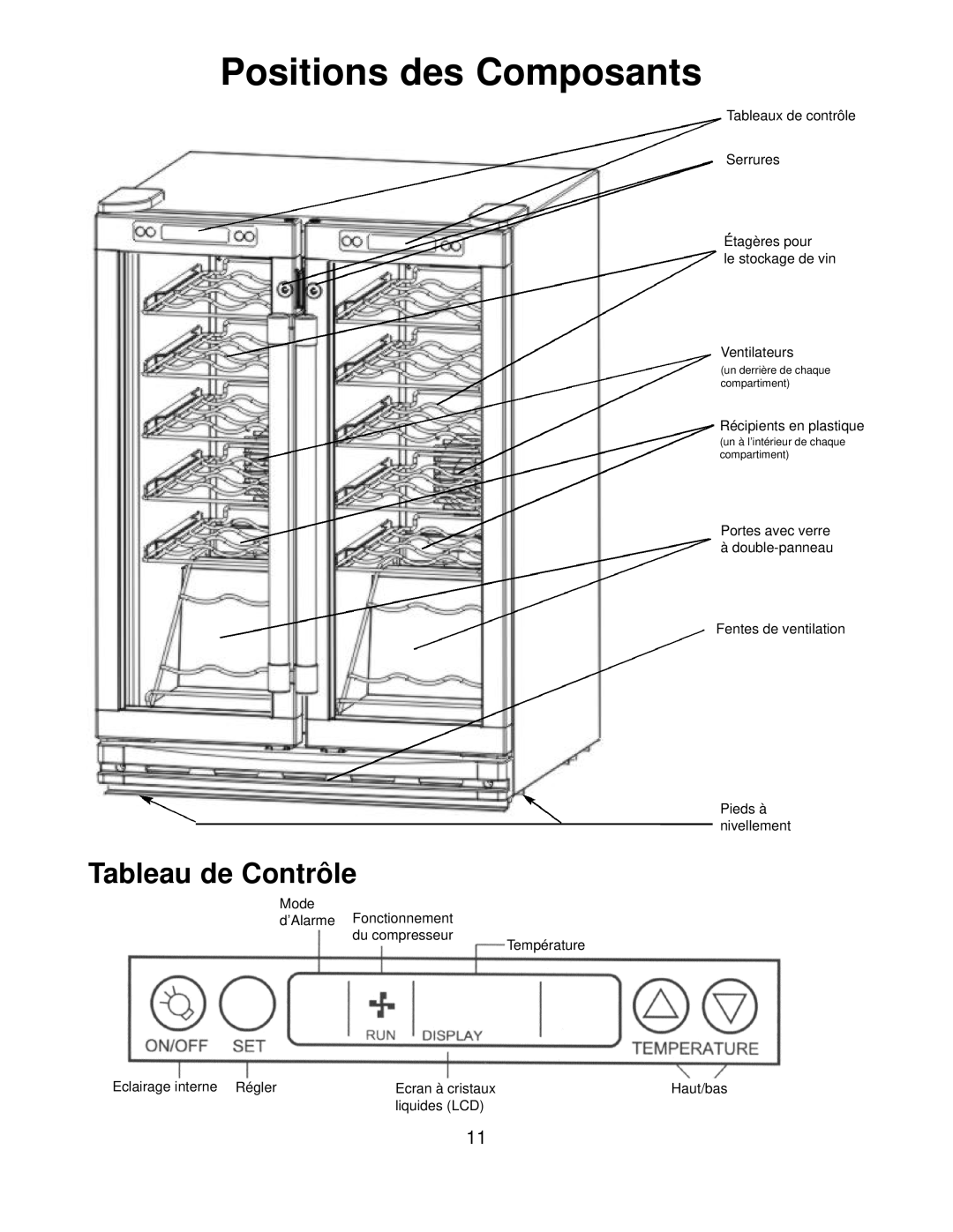 Franklin Industries, L.L.C FWC36 manual Positions des Composants, Tableau de Contrôle 