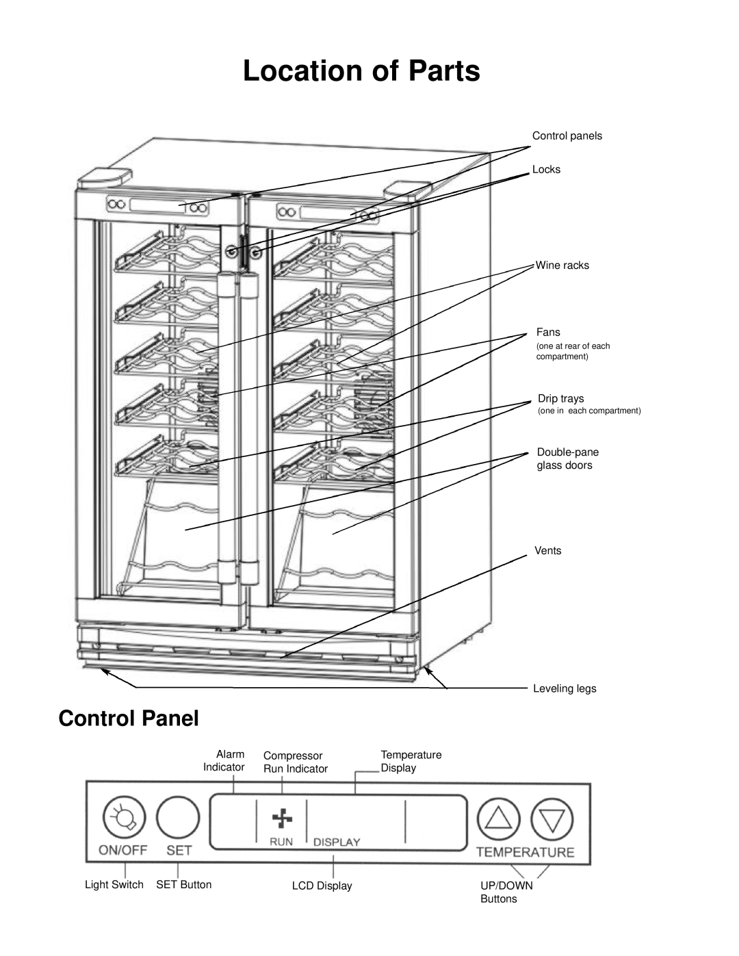Franklin Industries, L.L.C FWC36 manual Location of Parts, Control Panel 
