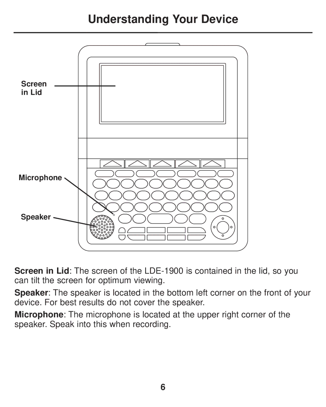 Franklin LDE-1900 manual Understanding Your Device 