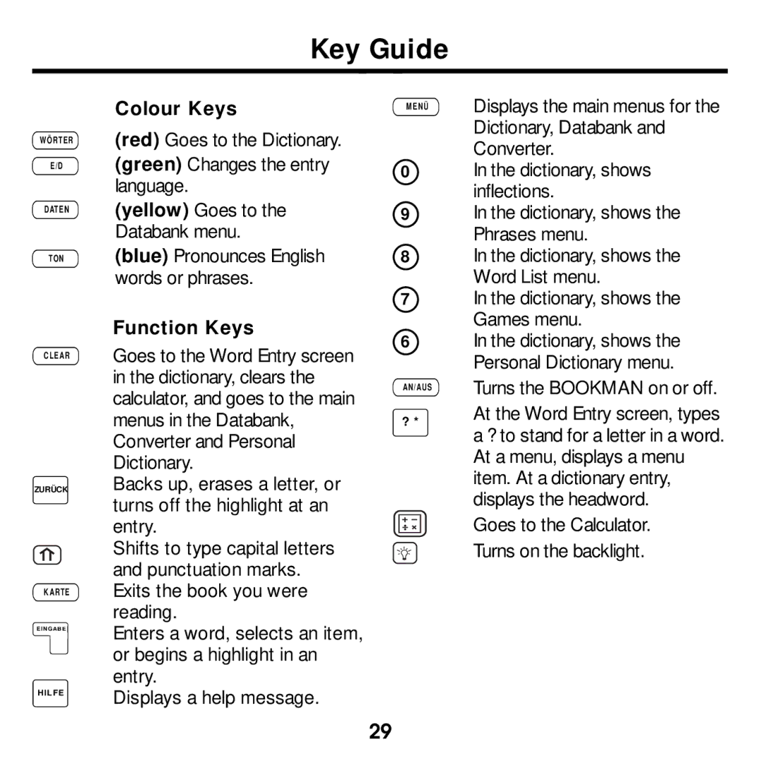 Franklin None manual Key Guide, Colour Keys, Yellow Goes to the Databank menu, Function Keys 