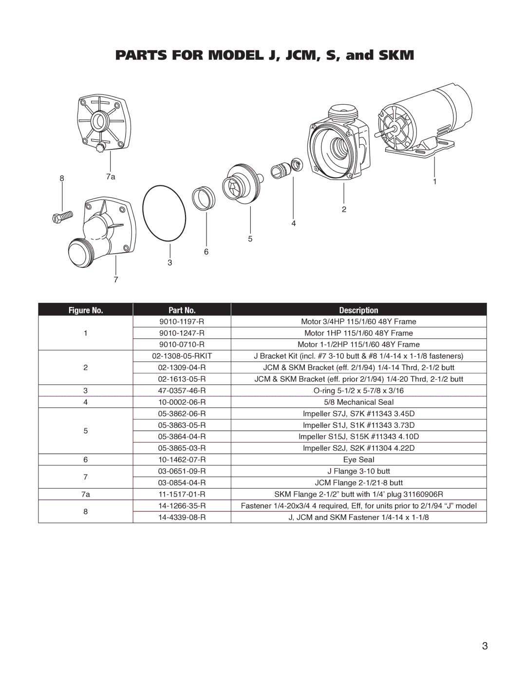 Franklin S - J Series owner manual Parts for Model J, JCM, S, and SKM 