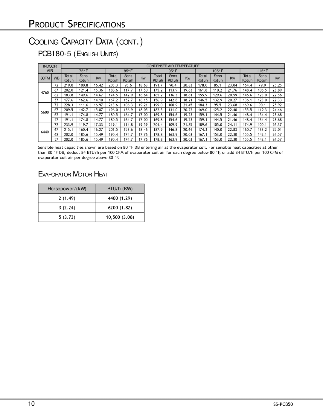 Franklin SS-PCB50, Self-Contained Package Air Conditioner specifications PCB180-5 English Units, Evaporator Motor Heat 