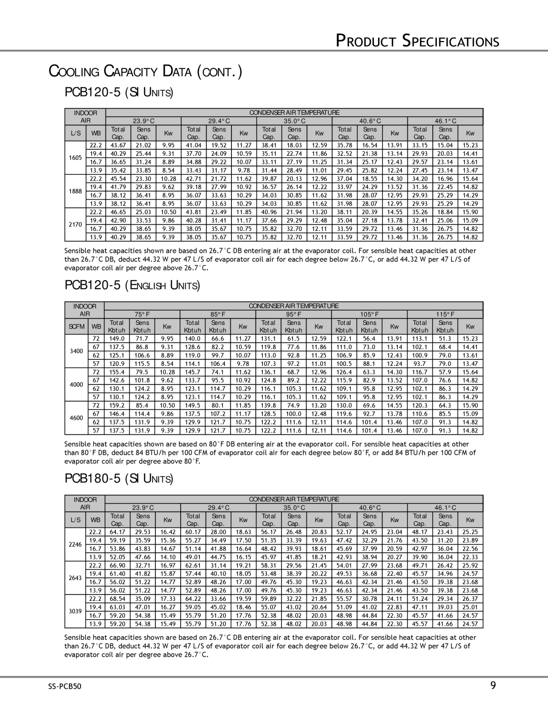 Franklin Self-Contained Package Air Conditioner, SS-PCB50 PCB120-5 SI Units, PCB120-5 English Units, PCB180-5 SI Units 