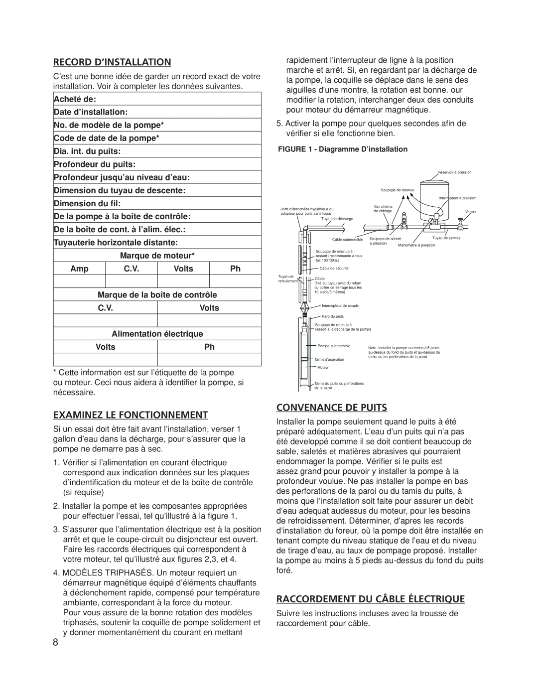 Franklin Submersible Well Pump owner manual Record D’INSTALLATION, Examinez LE Fonctionnement, Convenance DE Puits 