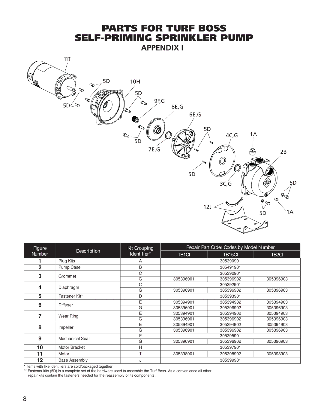 Franklin TB15CI, TB1CI, TB2CI owner manual Parts for Turf Boss SELF-PRIMING Sprinkler Pump, Appendix 