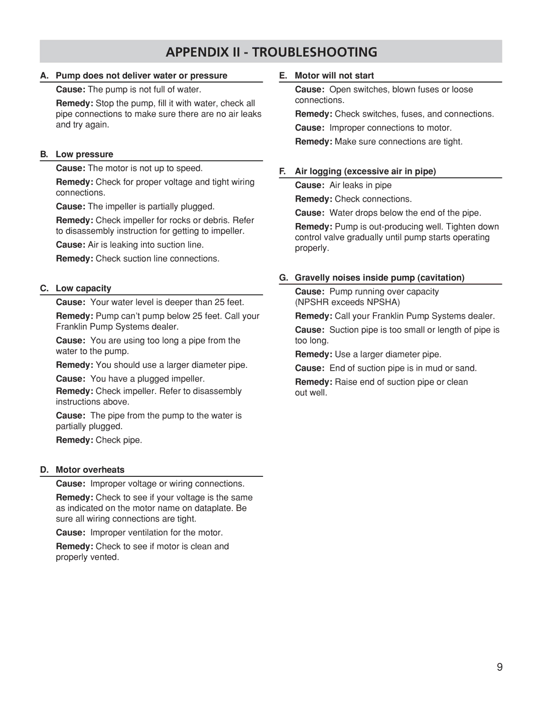 Franklin TB2CI, TB1CI, TB15CI owner manual Appendix II Troubleshooting 