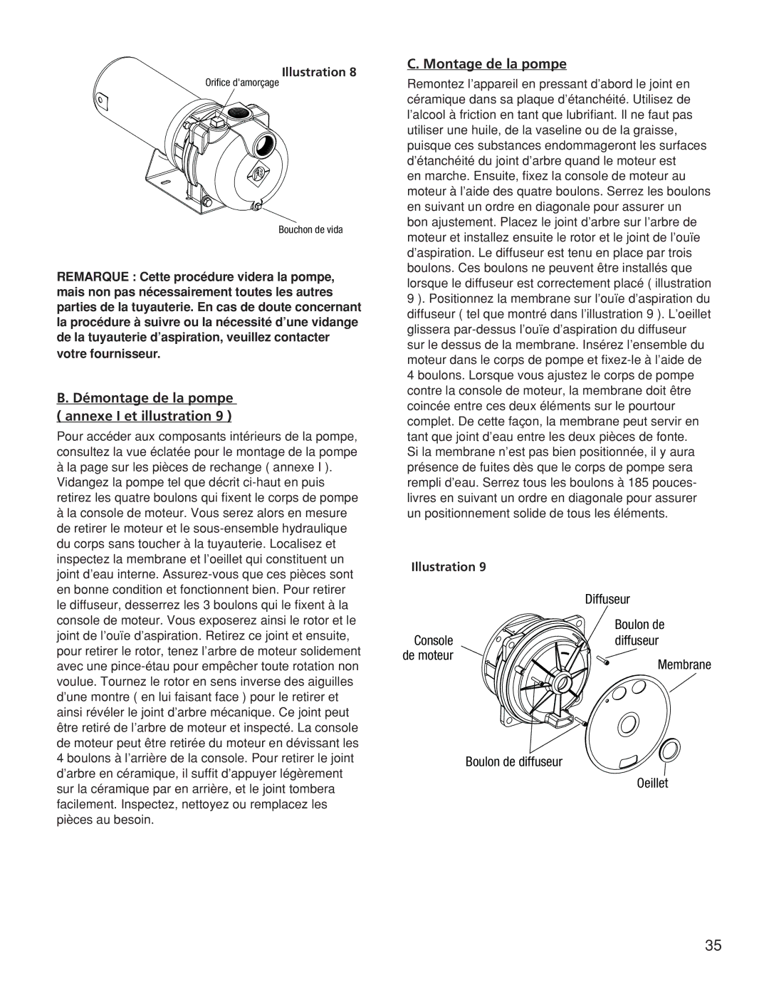 Franklin TB15CI, TB1CI, TB2CI owner manual Démontage de la pompe annexe I et illustration, Montage de la pompe 