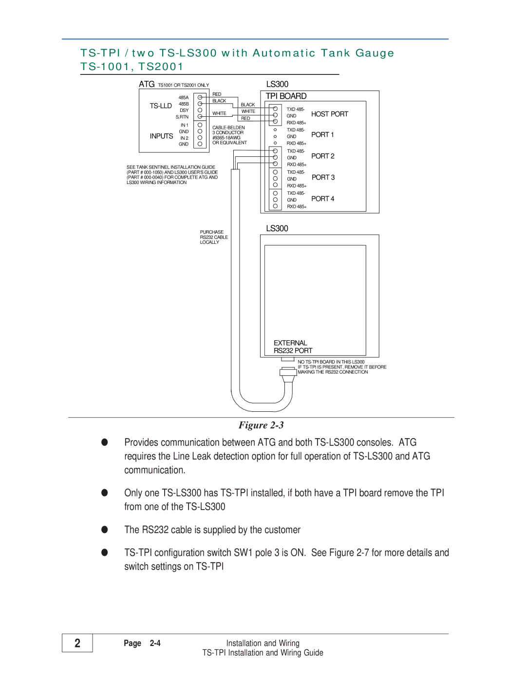 Franklin TS-TPI manual TPI Board 