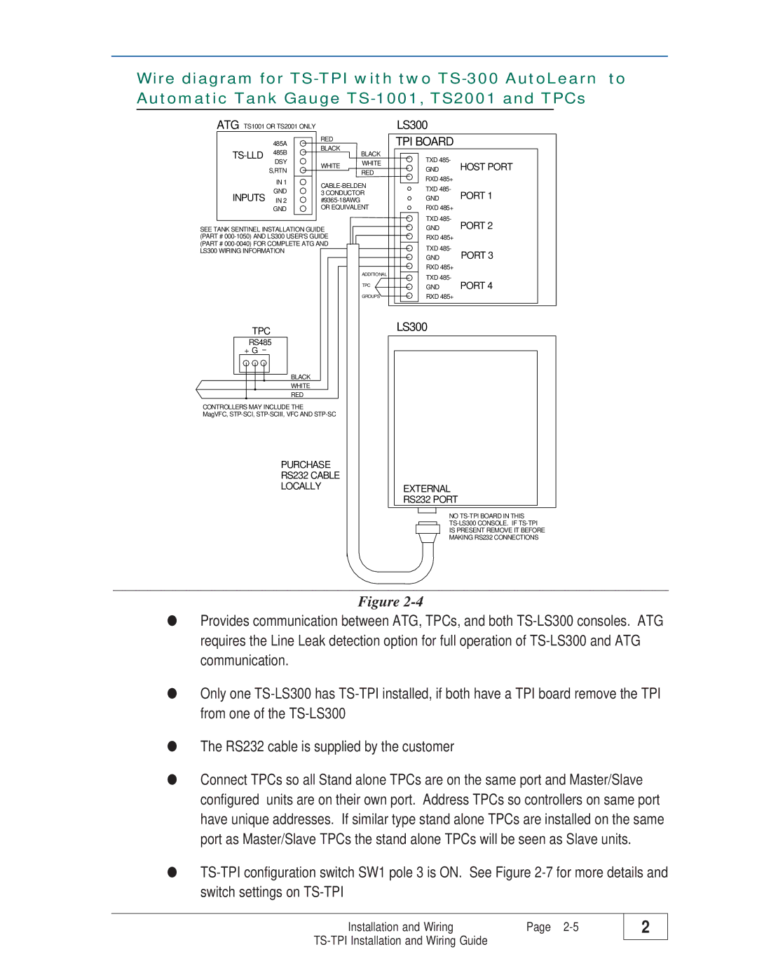 Franklin TS-TPI manual Tpc 