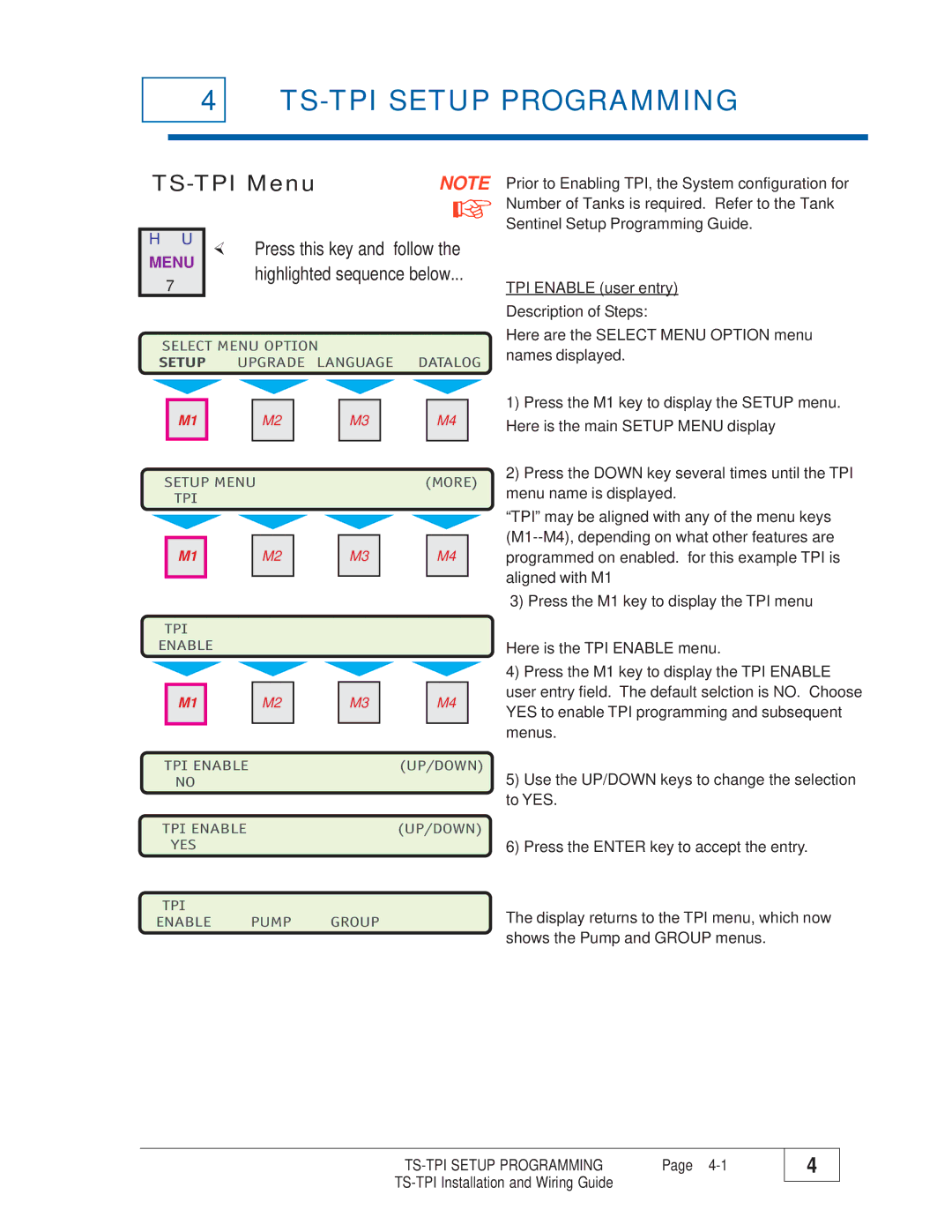 Franklin manual TS-TPI Setup Programming, TS-TPI Menu 