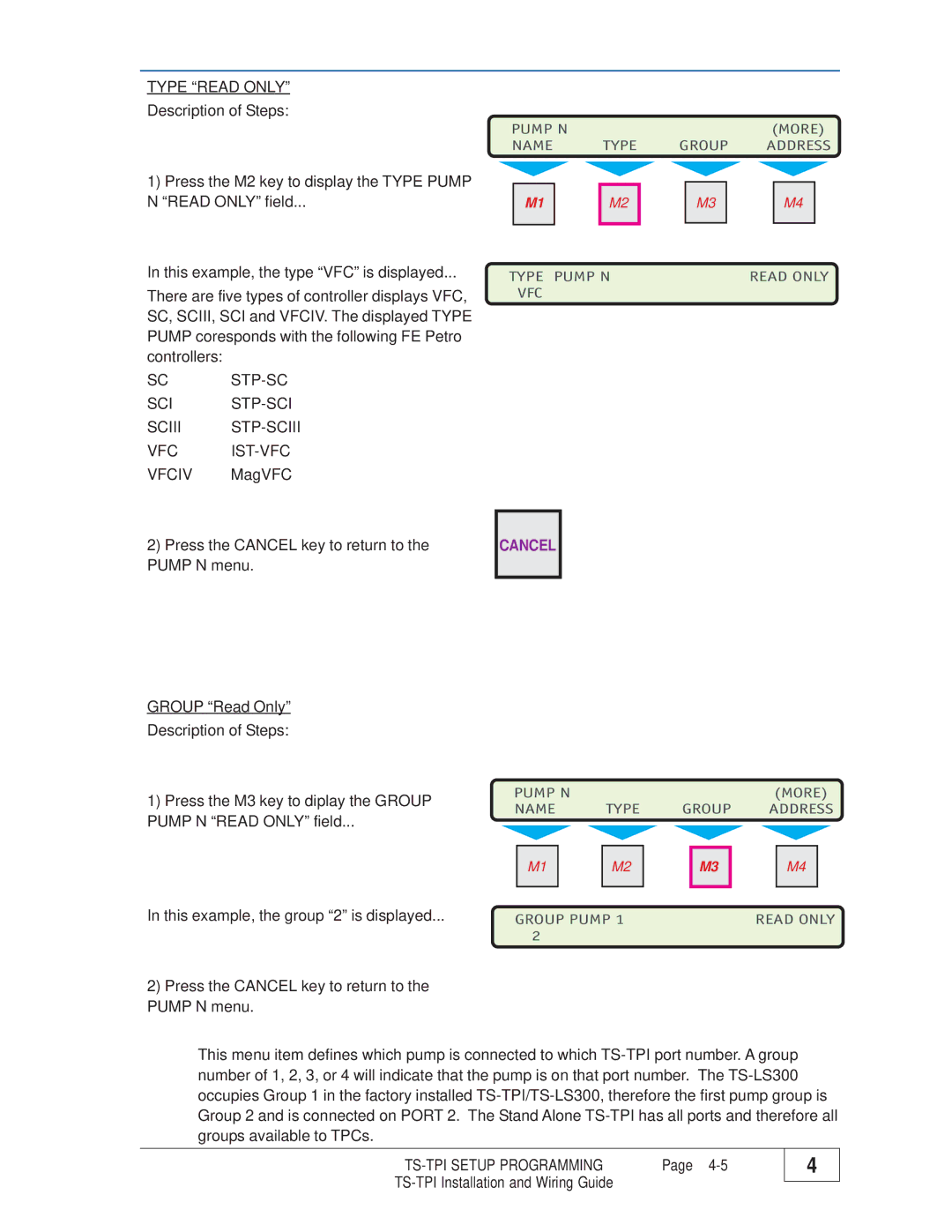 Franklin TS-TPI manual Type Read only, SC STP-SC SCI STP-SCI Sciii STP-SCIII VFC IST-VFC 