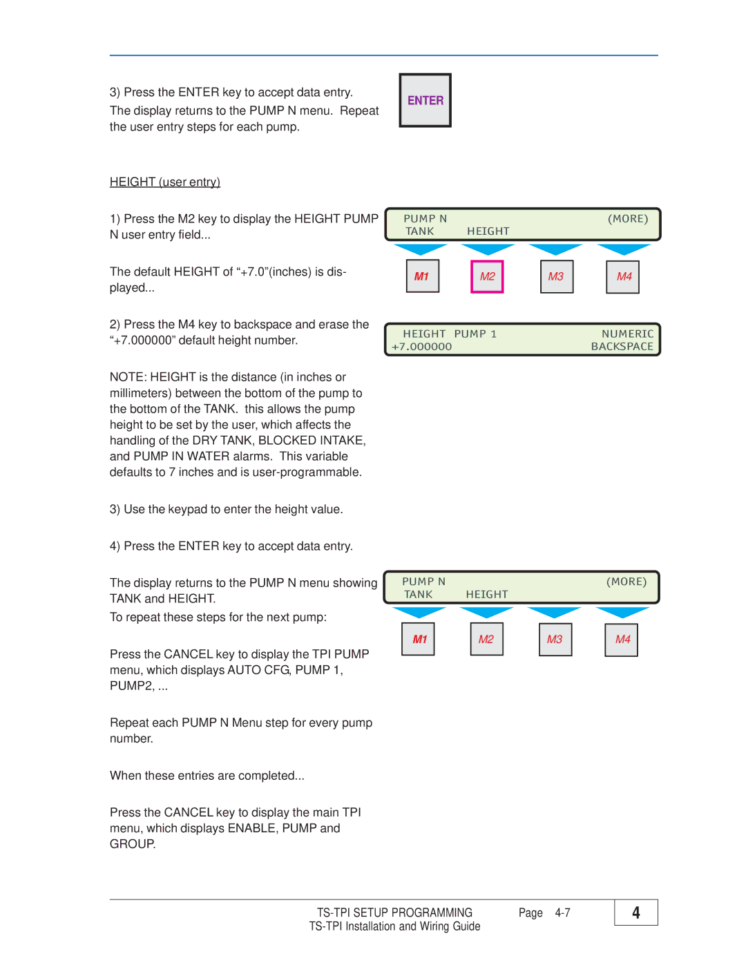 Franklin TS-TPI manual Group 