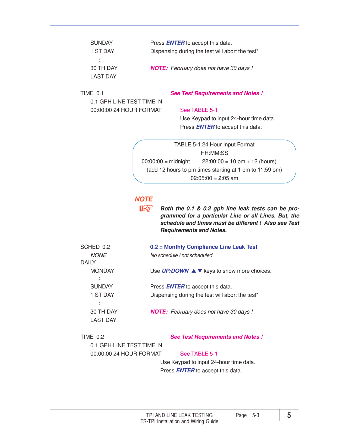 Franklin TS-TPI manual Sunday, St Day, TH DAY Last DAY, GPH Line Test Time N, Hhmmss, Sched 