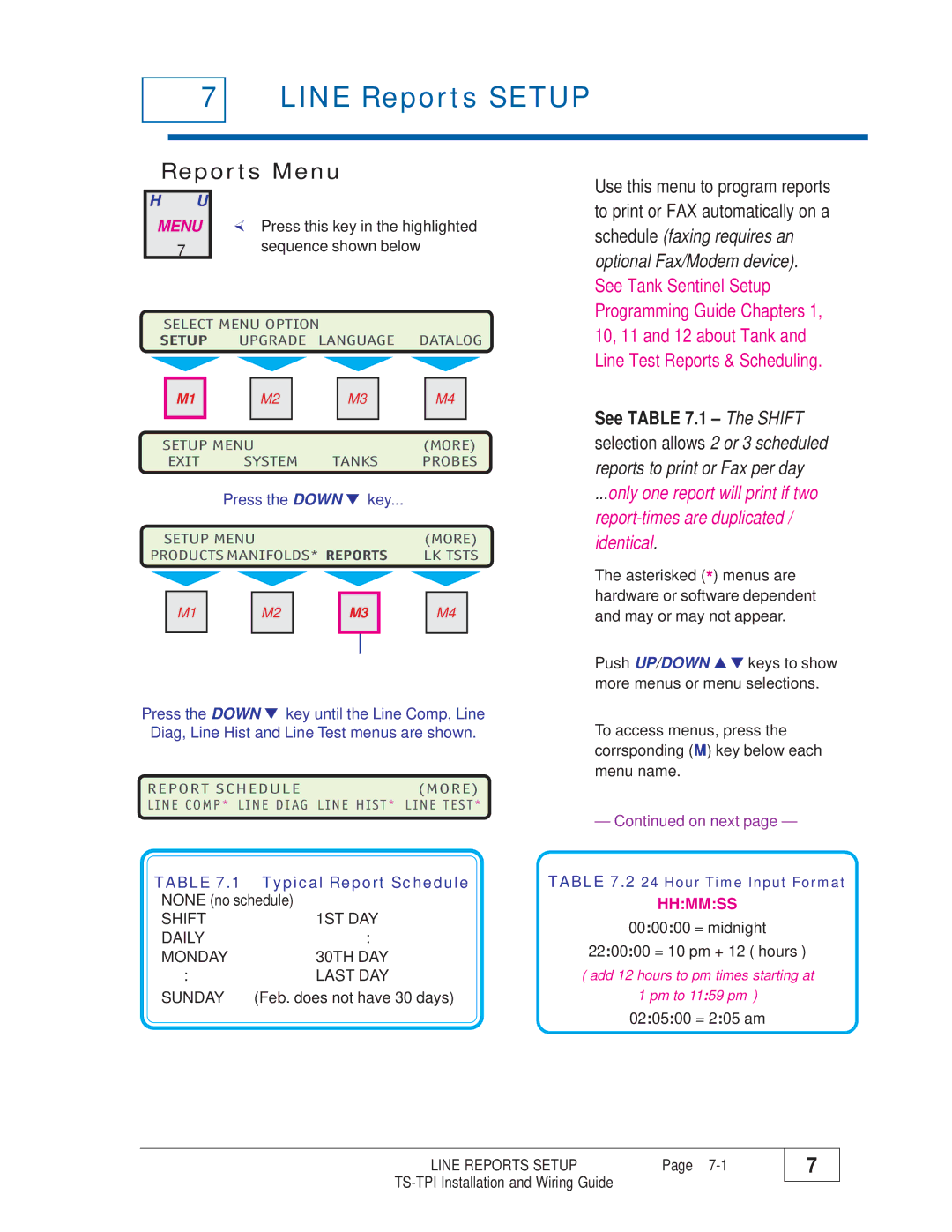 Franklin TS-TPI manual Reports Menu, Shift 1ST DAY Daily Monday 30TH DAY Last DAY Sunday 