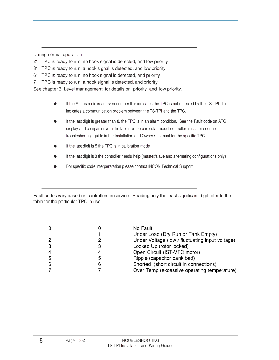 Franklin TS-TPI manual Ist-Vfc 