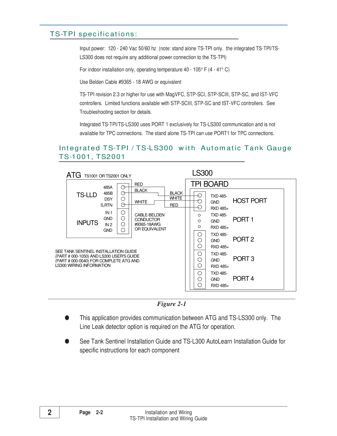 Franklin TS-TPI manual TPI Board 