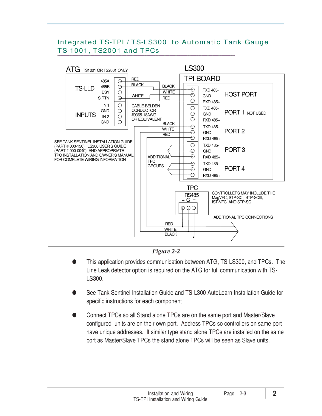 Franklin TS-TPI manual TPI Board 