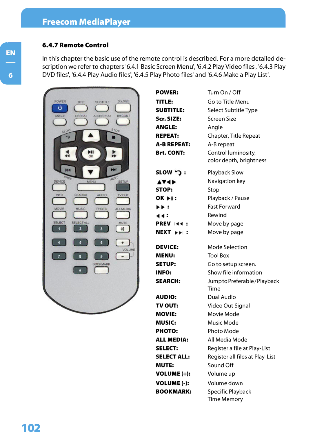 Freecom Technologies 350 user manual 102 