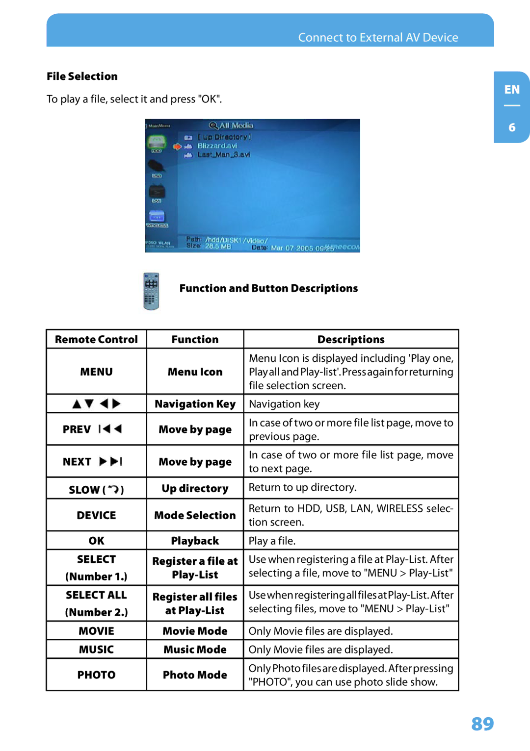 Freecom Technologies 350 File Selection, Function and Button Descriptions Remote Control, Menu Icon, File selection screen 