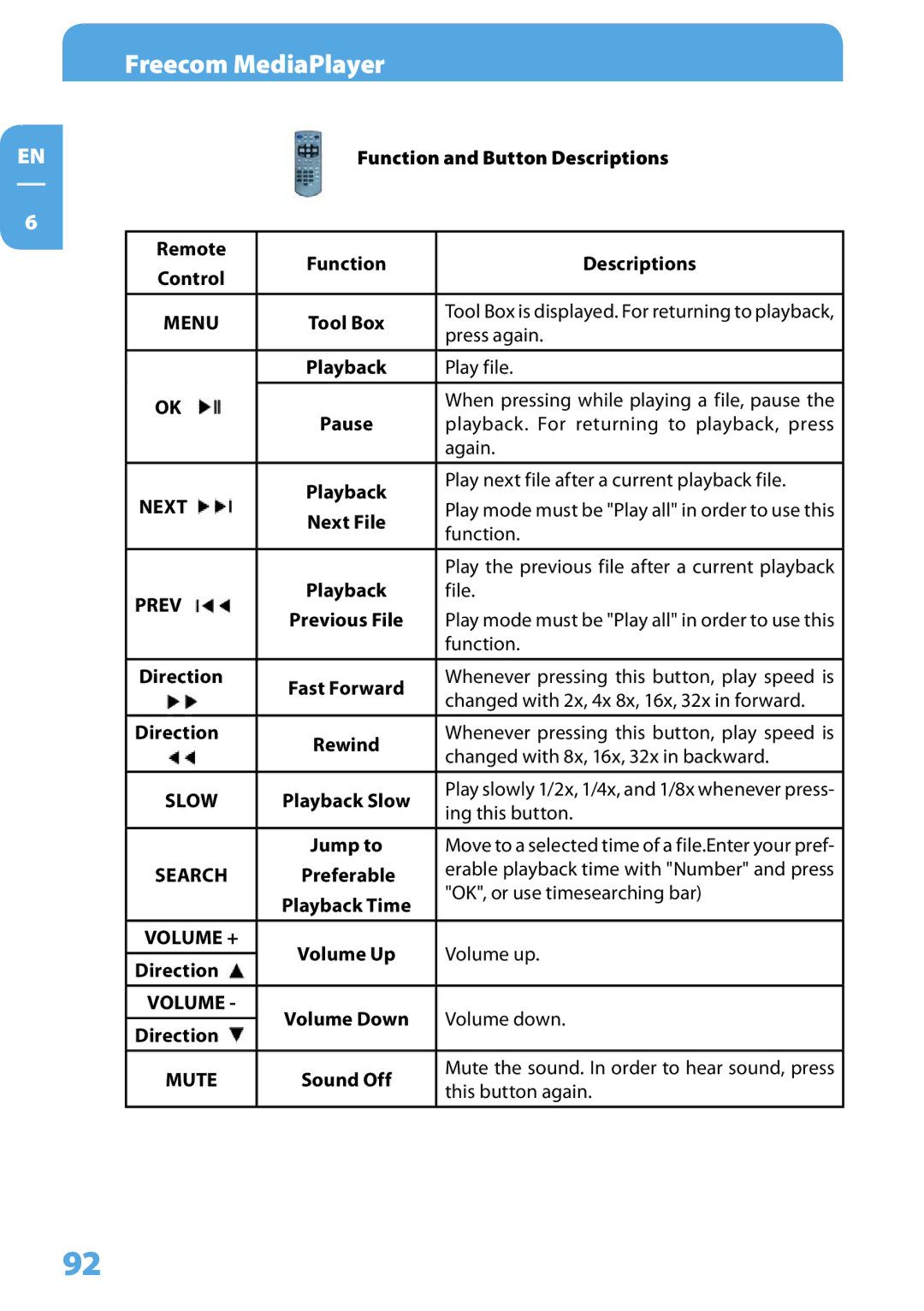 Freecom Technologies 350 user manual Next File, Direction 