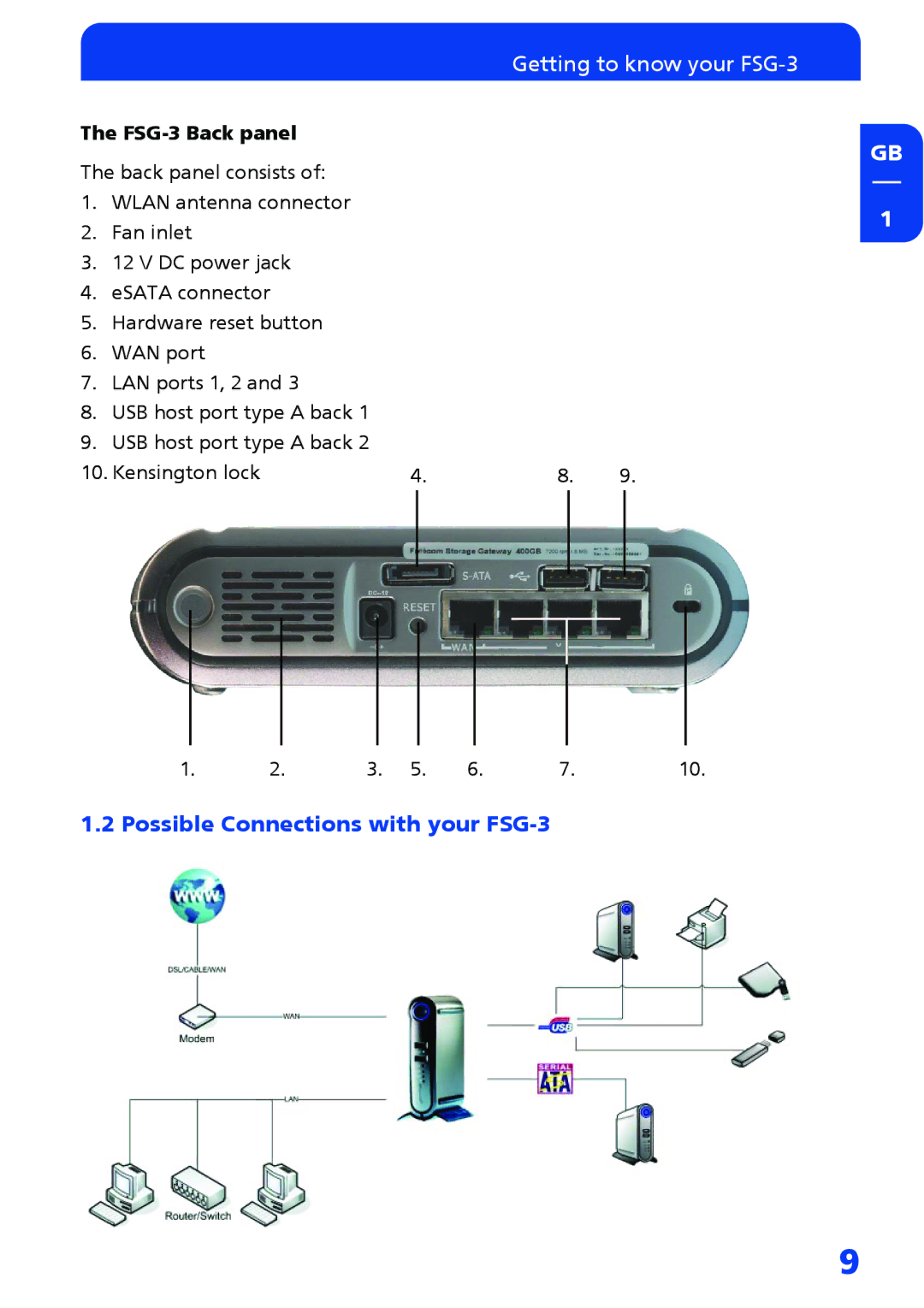 Freecom Technologies manual Possible Connections with your FSG-3, FSG-3 Back panel 