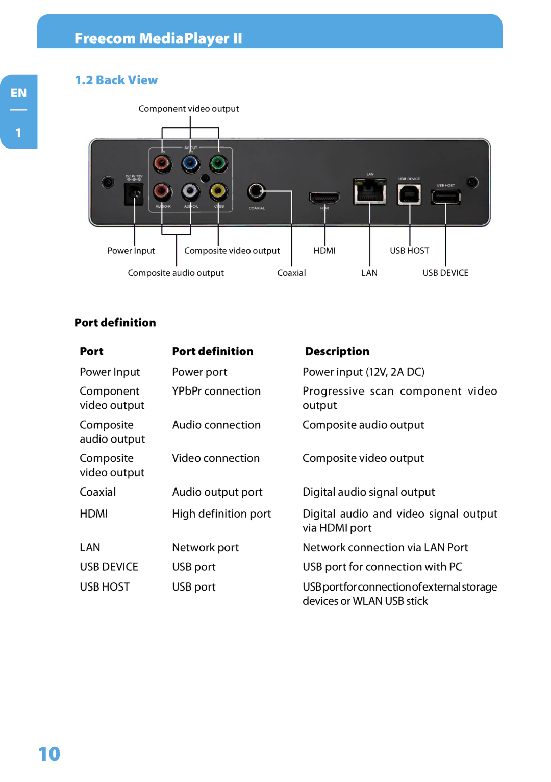 Freecom Technologies Media Player II user manual  Back View, Port definition Description 