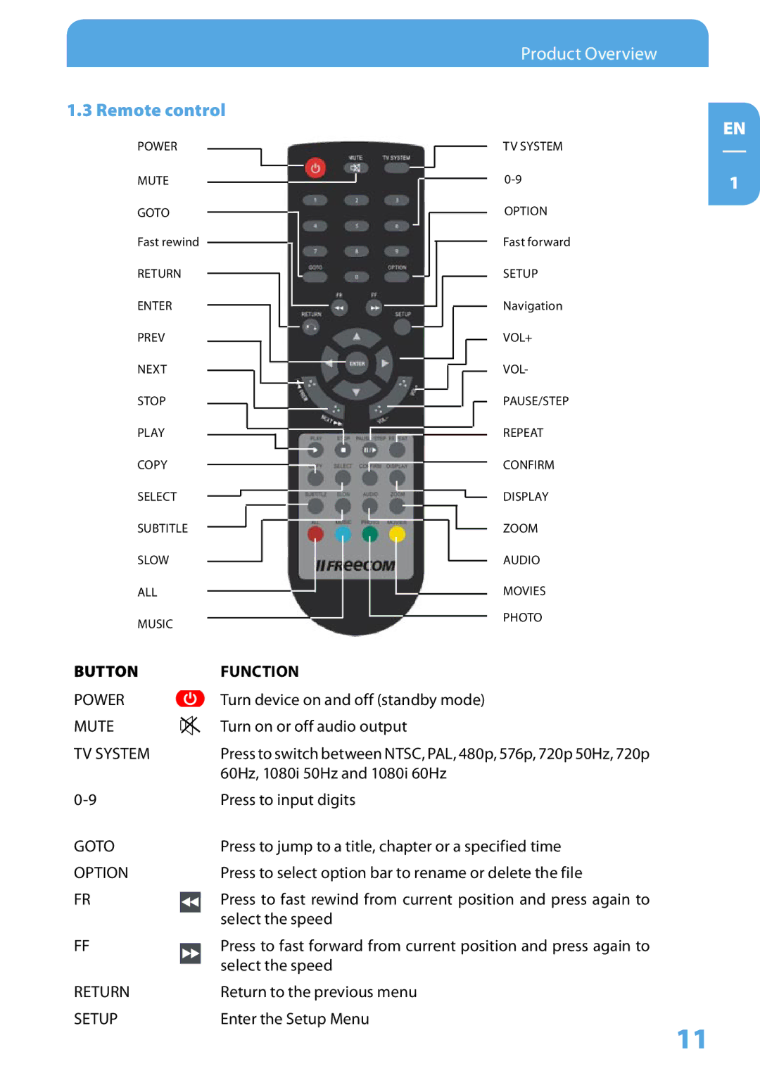 Freecom Technologies Media Player II user manual  Remote control, Button Function 