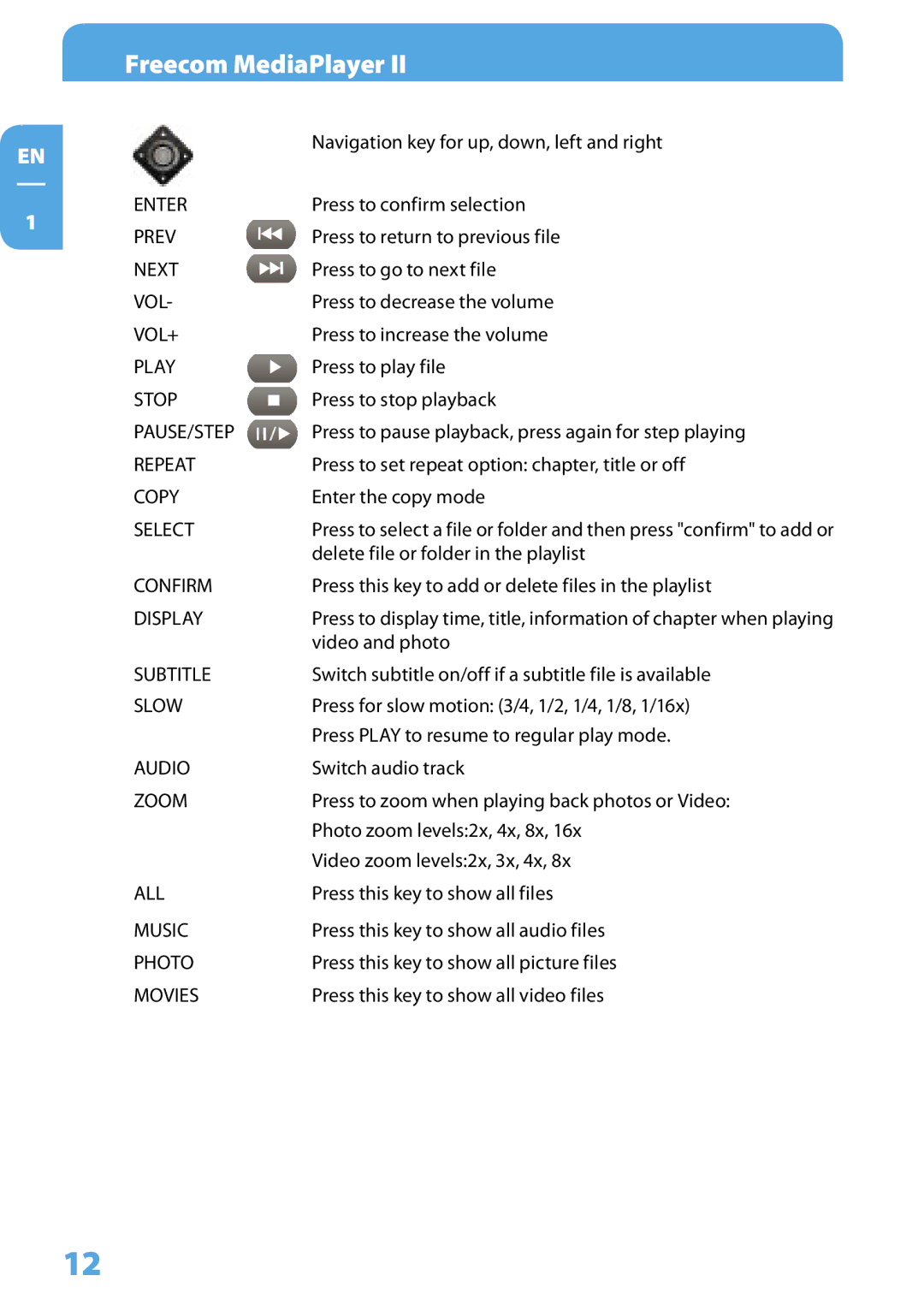 Freecom Technologies Media Player II user manual Enter Prev Next VOL VOL+ Play 