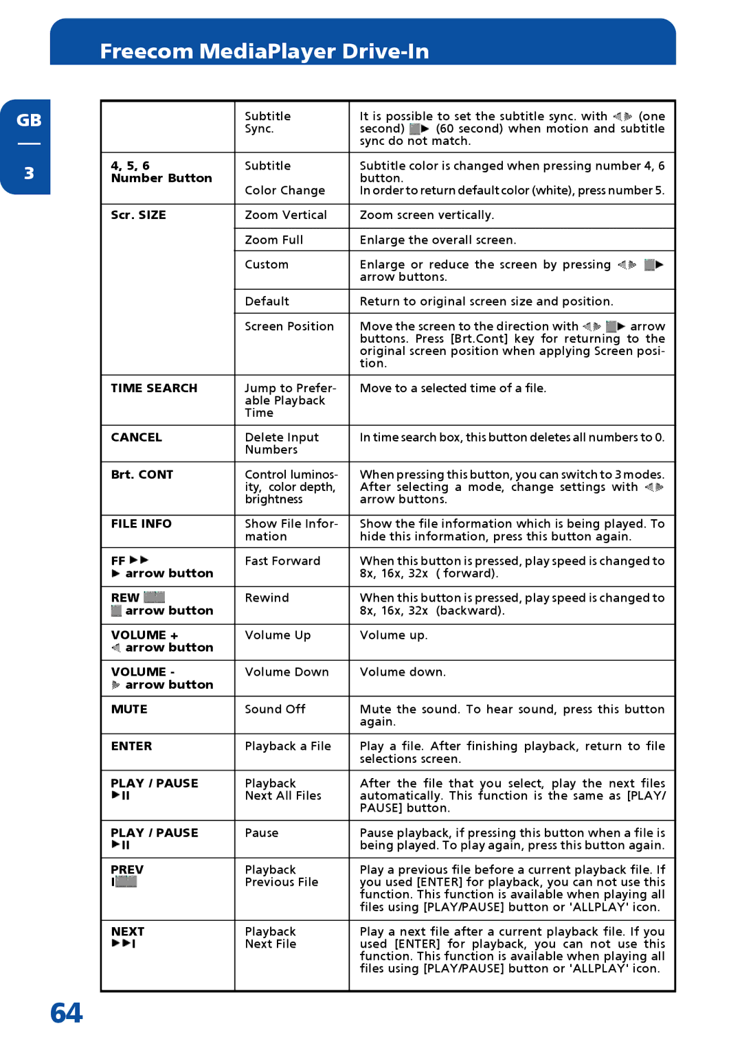 Freecom Technologies MediaPlayer Drive-In Kit manual Time Search 