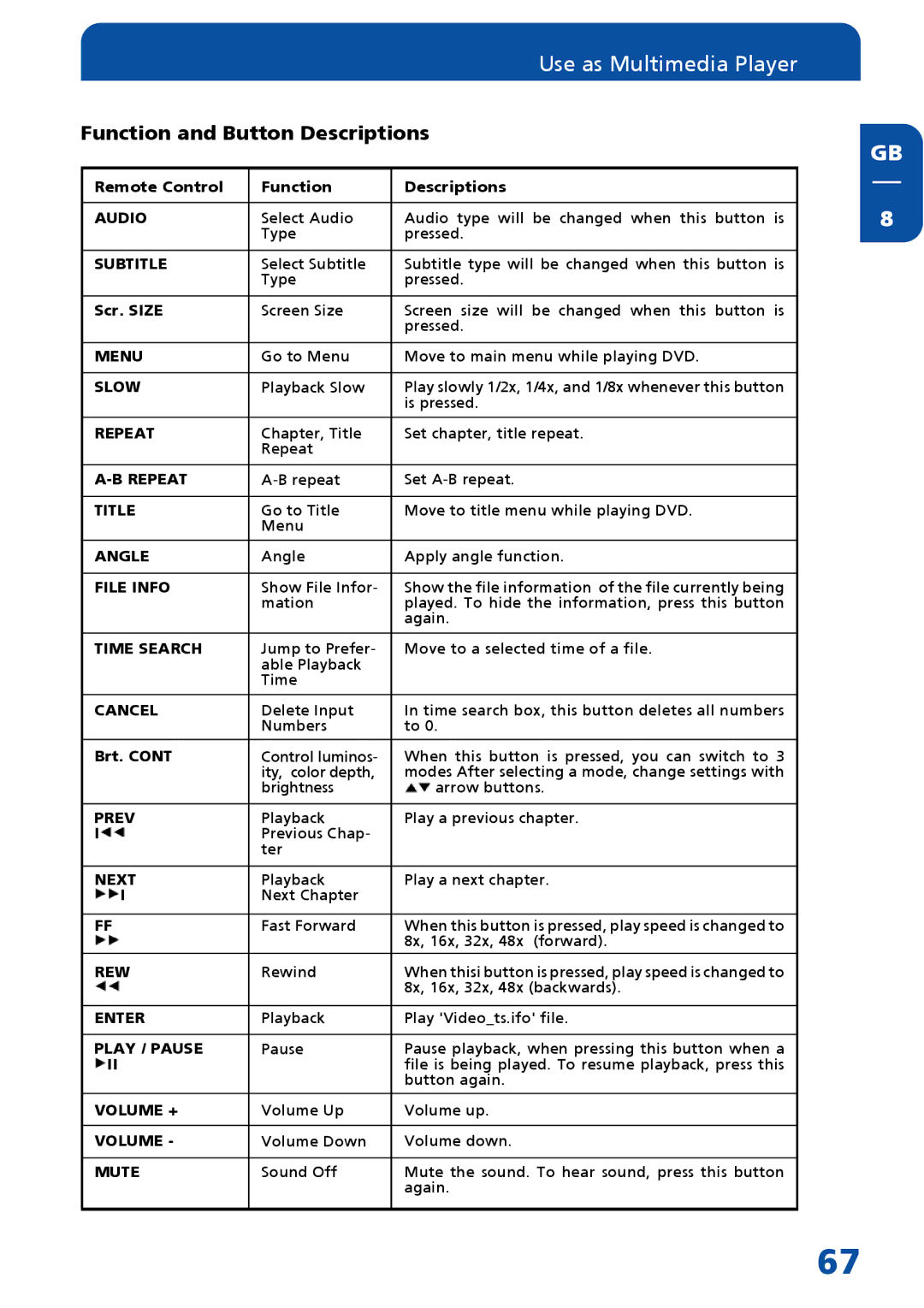 Freecom Technologies MediaPlayer Drive-In Kit manual Slow 