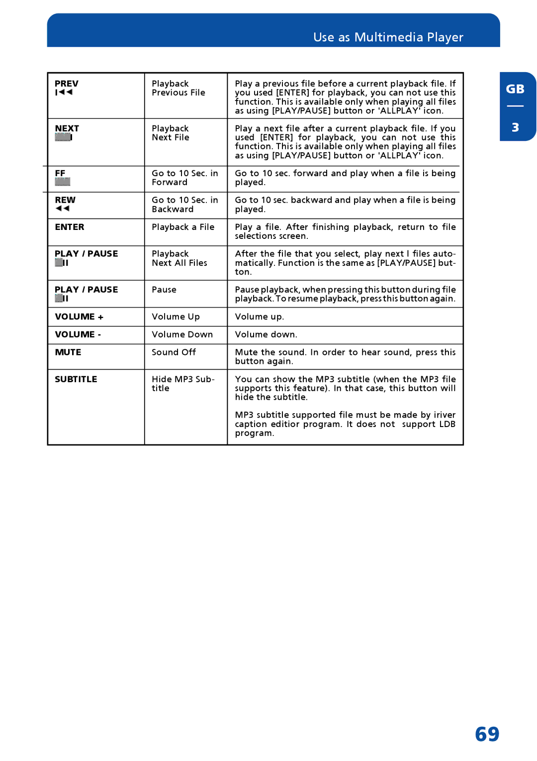 Freecom Technologies MediaPlayer Drive-In Kit manual Use as Multimedia Player 