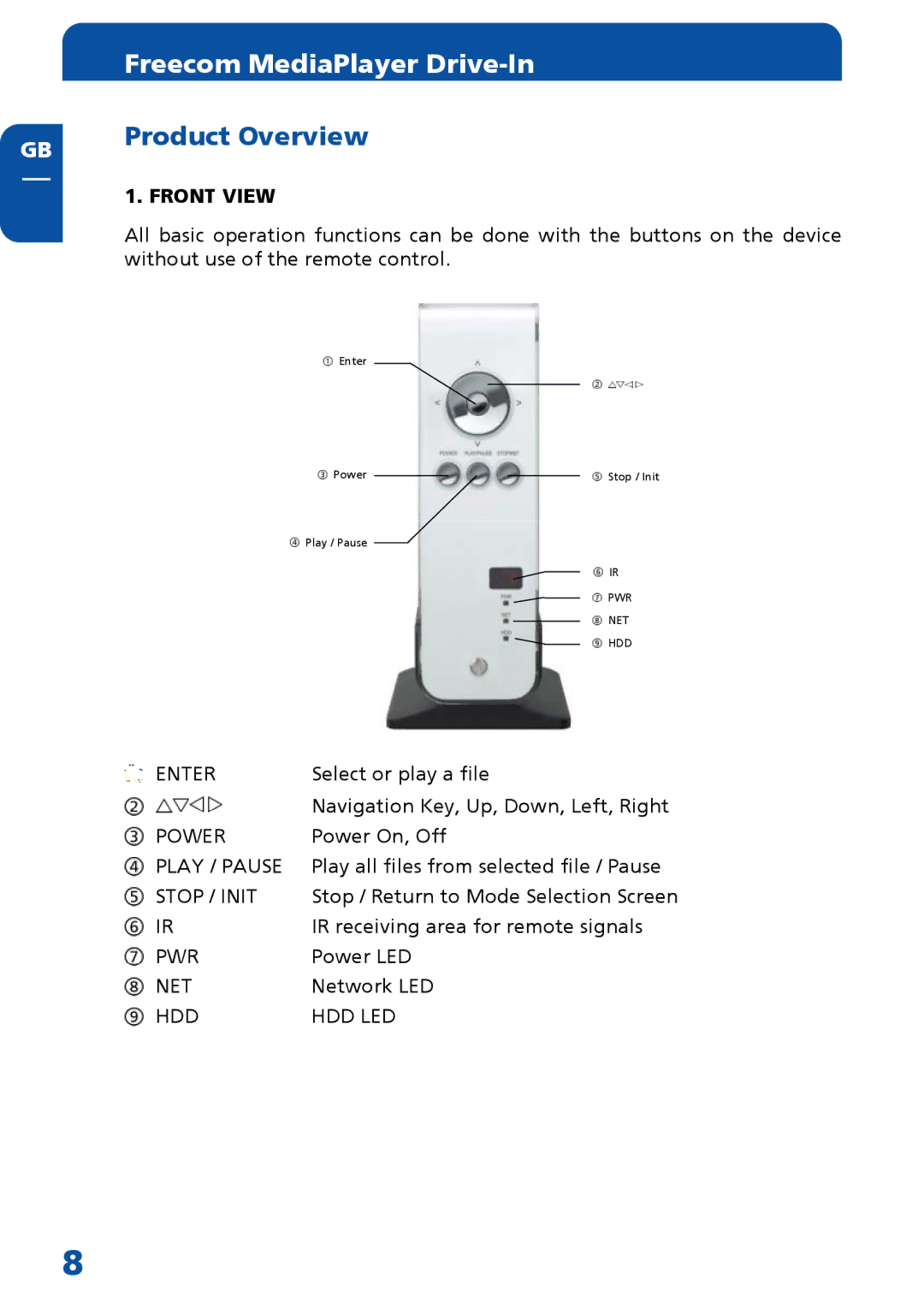 Freecom Technologies MediaPlayer Drive-In Kit manual Product Overview 