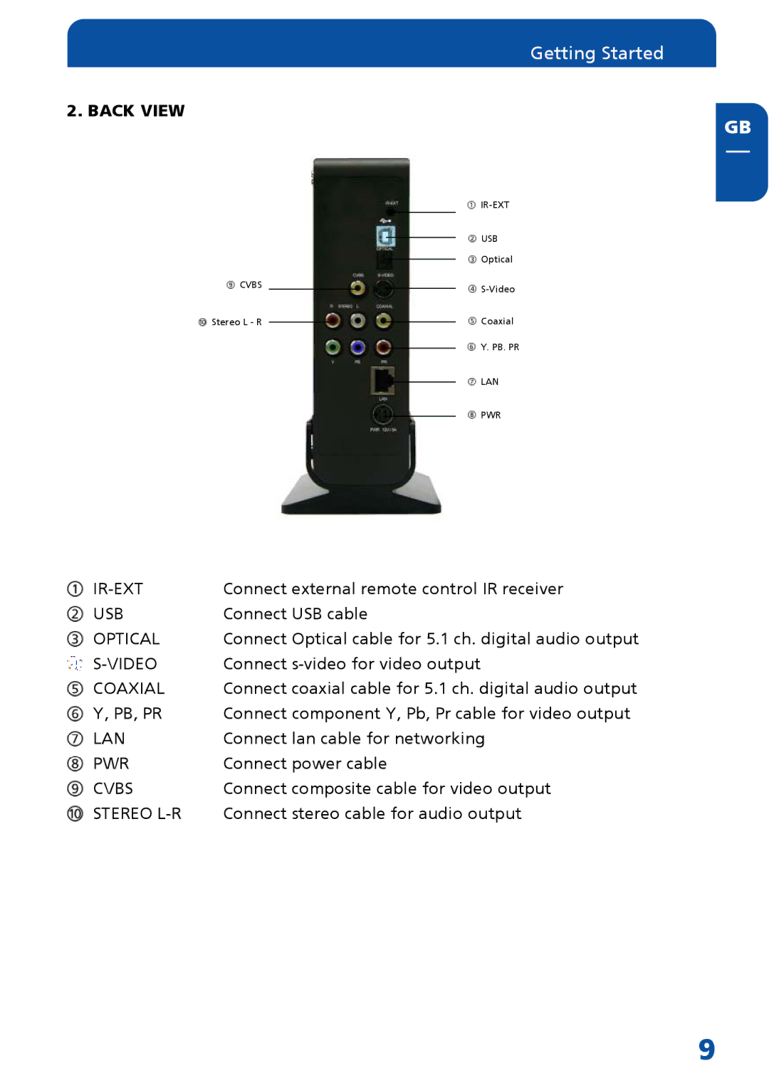 Freecom Technologies MediaPlayer Drive-In Kit manual Getting Started 