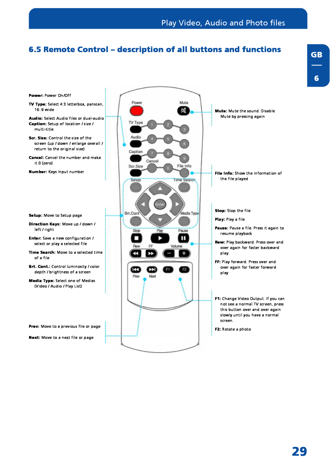 Freecom Technologies Multimedia Player manual Remote Control - description of all buttons and functions 