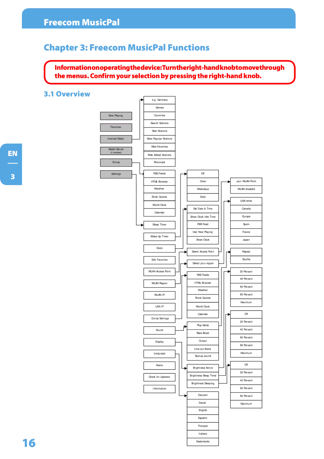 Freecom Technologies user manual Freecom MusicPal Functions, Overview 