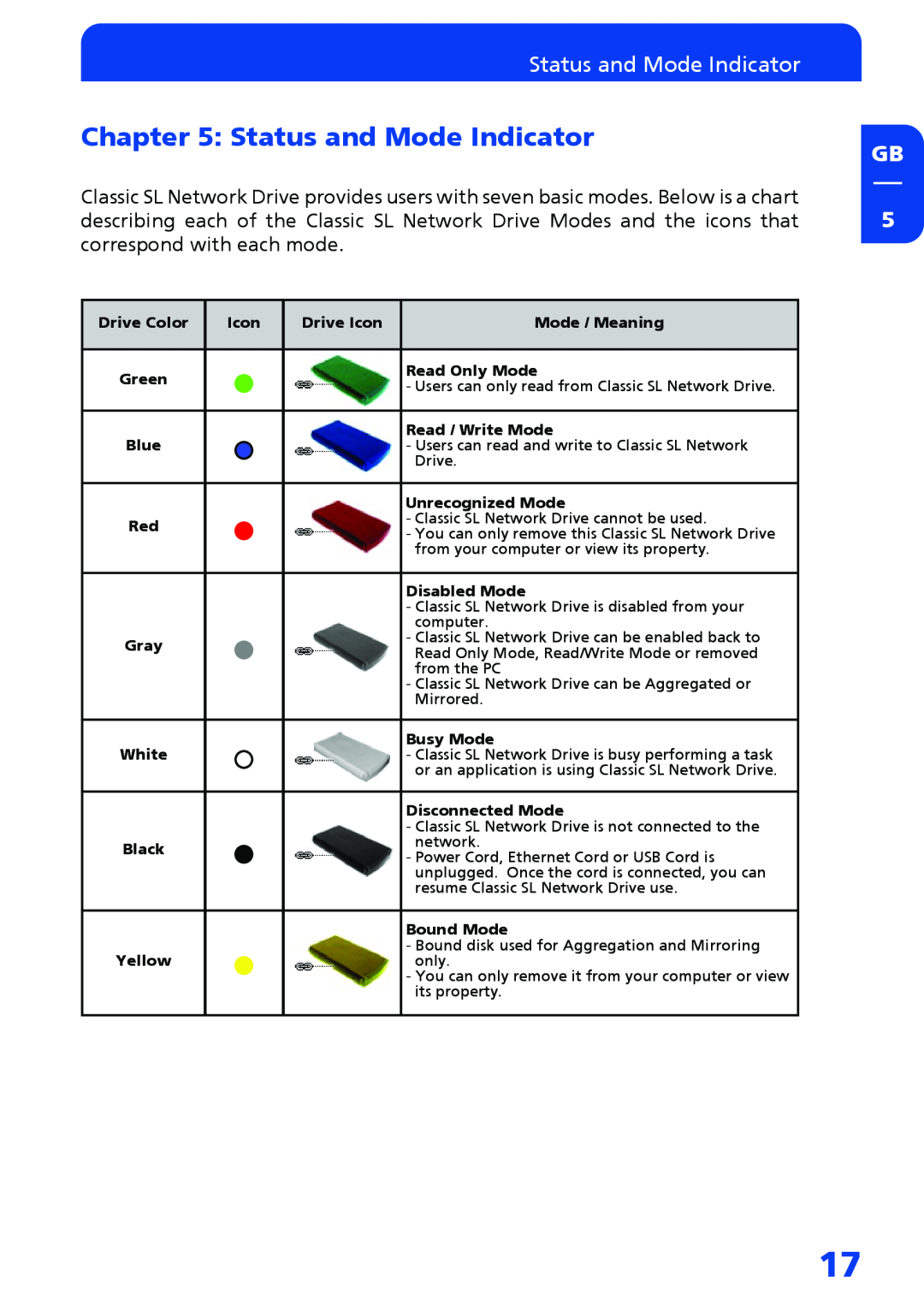 Freecom Technologies Network hard drive manual Status and Mode Indicator 