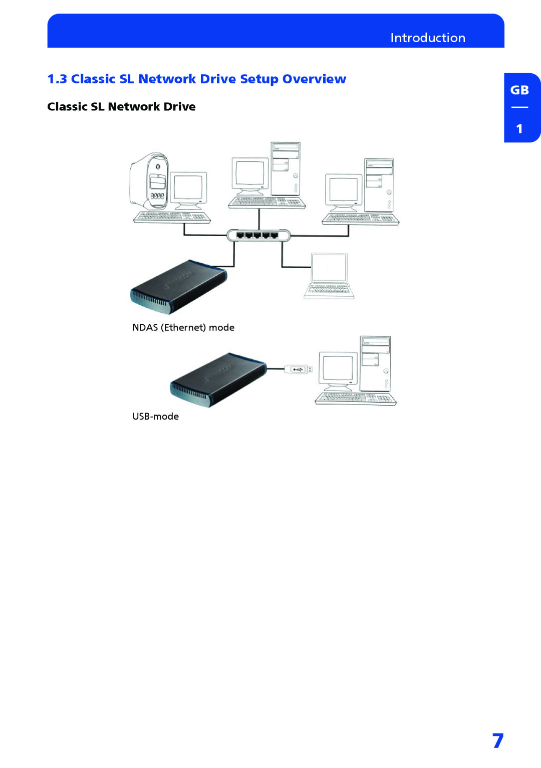 Freecom Technologies Network hard drive Introduction, Classic SL Network Drive Setup Overview, NDAS Ethernet mode USB-mode 