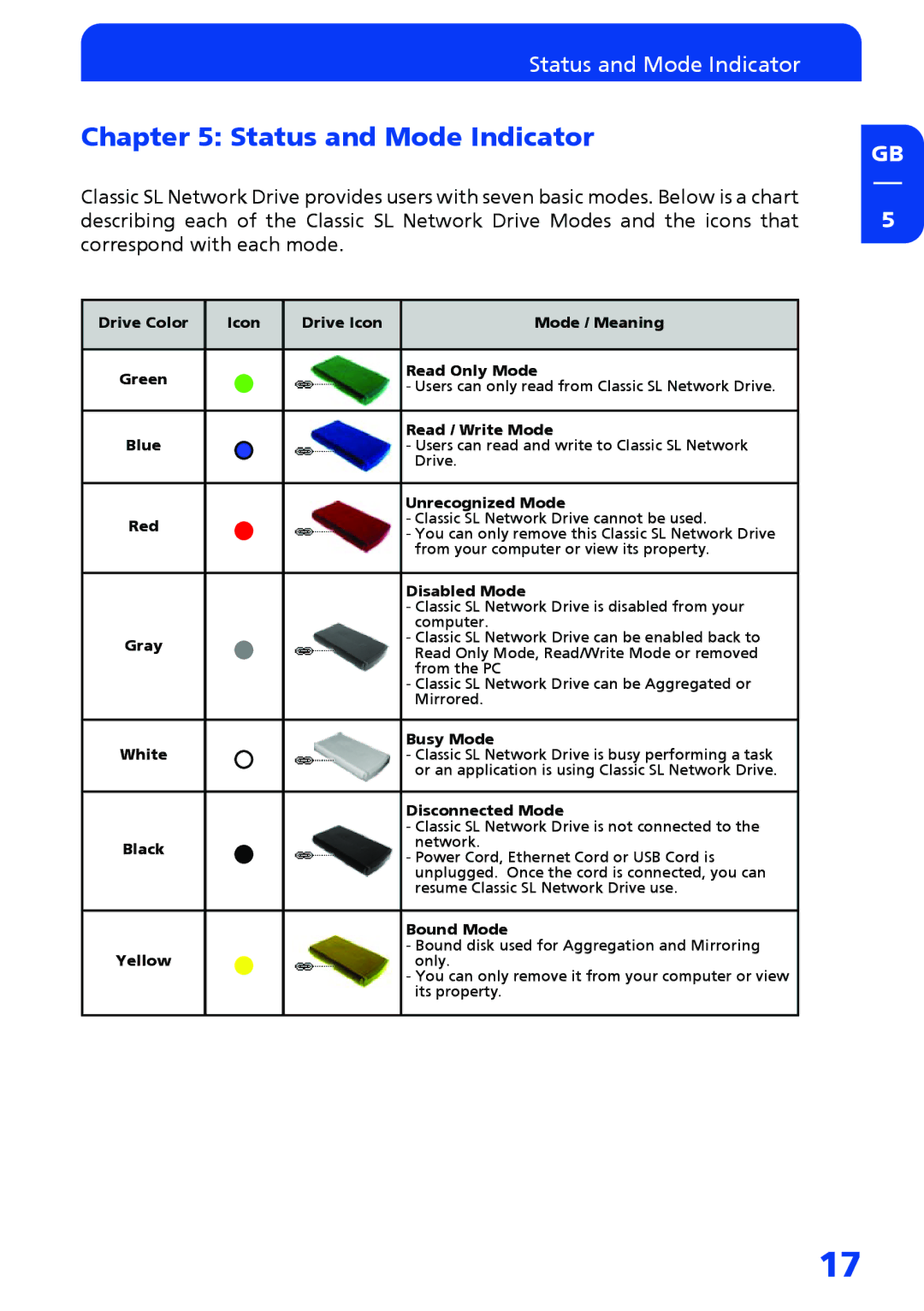 Freecom Technologies Network hard drive manual Status and Mode Indicator, Gray 