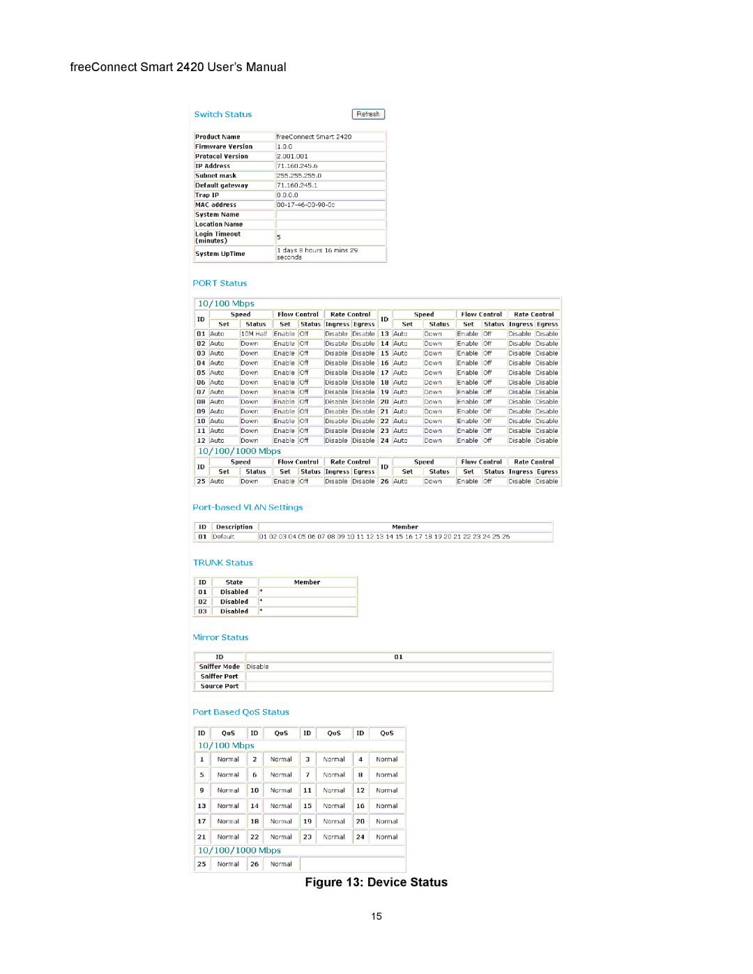 Freedom9 2420 user manual Device Status 